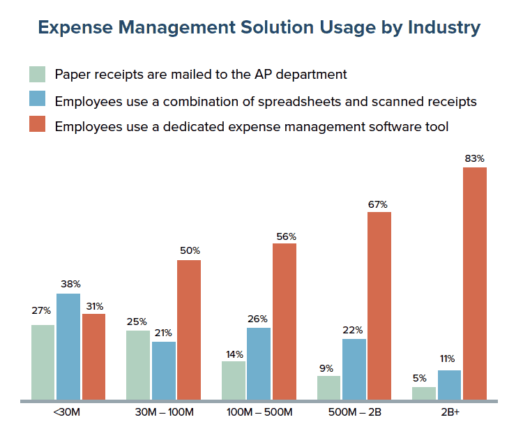  Expense-Management-Solution-Usage-by-Industry