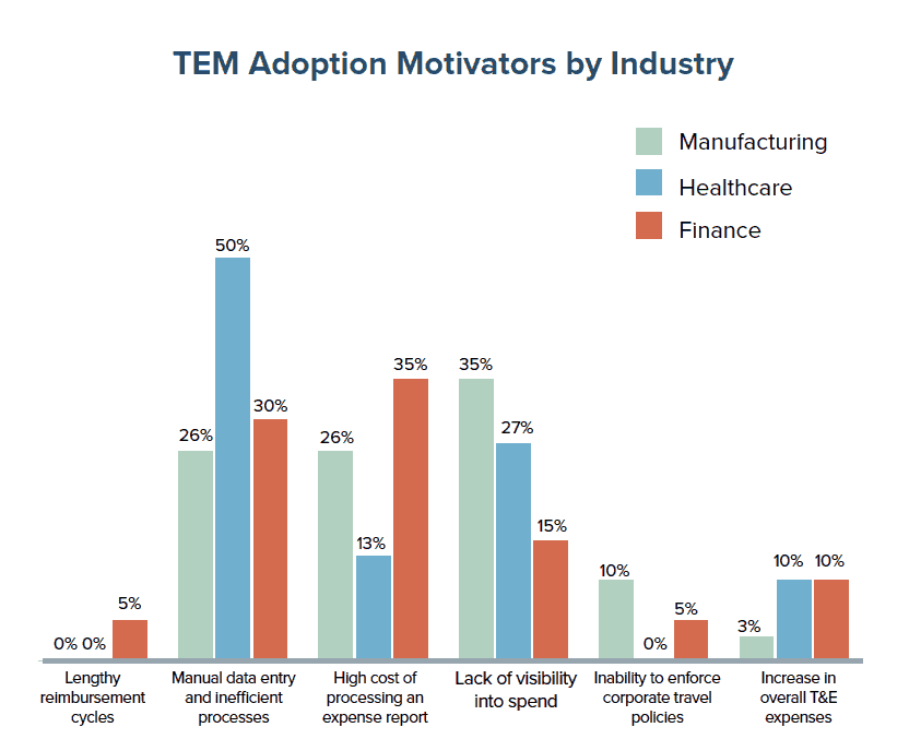  Tem-Adoption-Motivators-by-Industr