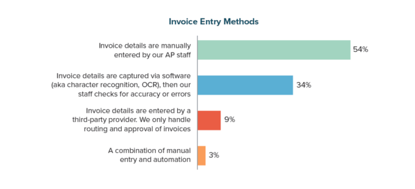 Invoice Entry Methods